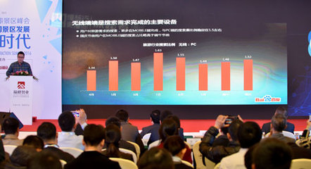 景區營銷的數字化轉型 從傳統媒體到互聯網媒體，以互聯網設備銷售為新支點